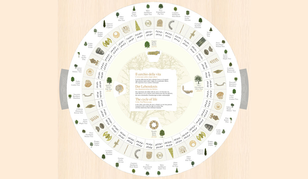 Das Baumjahr im keltischen Horoskop
